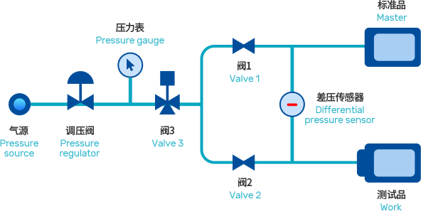 原理图basic principle diagram